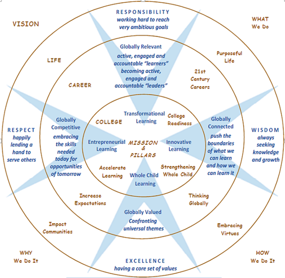 Curriculum image